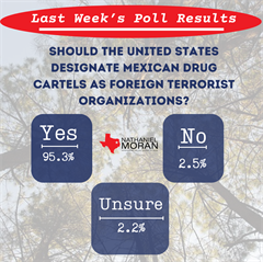 Poll Results