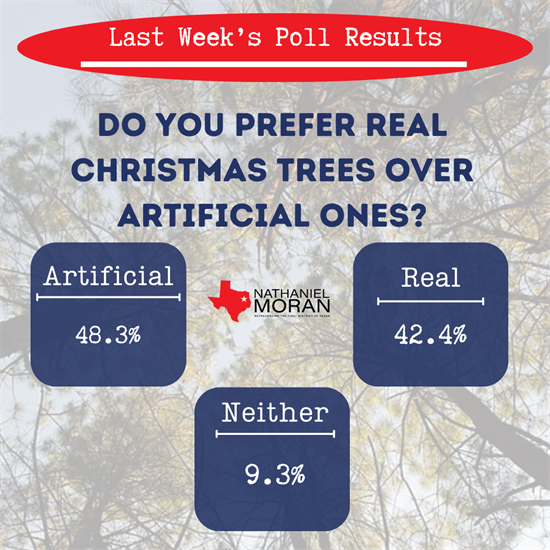 Poll Results 12/20