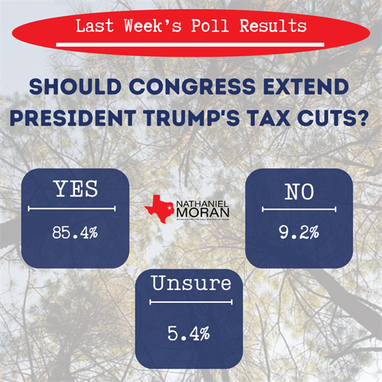 Poll Results TCJA