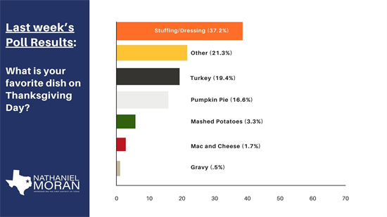 Corrected Poll Results